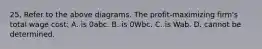 25. Refer to the above diagrams. The profit-maximizing firm's total wage cost: A. is 0abc. B. is 0Wbc. C. is Wab. D. cannot be determined.