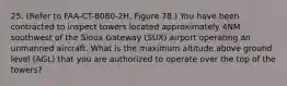 25. (Refer to FAA-CT-8080-2H, Figure 78.) You have been contracted to inspect towers located approximately 4NM southwest of the Sioux Gateway (SUX) airport operating an unmanned aircraft. What is the maximum altitude above ground level (AGL) that you are authorized to operate over the top of the towers?