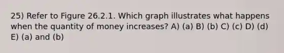 25) Refer to Figure 26.2.1. Which graph illustrates what happens when the quantity of money increases? A) (a) B) (b) C) (c) D) (d) E) (a) and (b)