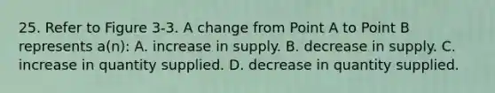 25. Refer to Figure 3-3. A change from Point A to Point B represents a(n): A. increase in supply. B. decrease in supply. C. increase in quantity supplied. D. decrease in quantity supplied.