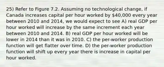 25) Refer to Figure 7.2. Assuming no technological change, if Canada increases capital per hour worked by 40,000 every year between 2010 and 2014, we would expect to see A) real GDP per hour worked will increase by the same increment each year between 2010 and 2014. B) real GDP per hour worked will be lower in 2014 than it was in 2010. C) the per-worker production function will get flatter over time. D) the per-worker production function will shift up every year there is increase in capital per hour worked.