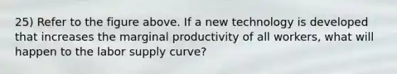 25) Refer to the figure above. If a new technology is developed that increases the marginal productivity of all workers, what will happen to the labor supply curve?