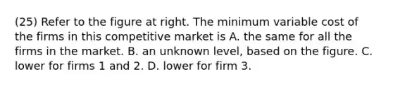 (25) Refer to the figure at right. The minimum variable cost of the firms in this competitive market is A. the same for all the firms in the market. B. an unknown​ level, based on the figure. C. lower for firms 1 and 2. D. lower for firm 3.