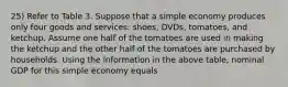 25) Refer to Table 3. Suppose that a simple economy produces only four goods and services: shoes, DVDs, tomatoes, and ketchup. Assume one half of the tomatoes are used in making the ketchup and the other half of the tomatoes are purchased by households. Using the information in the above table, nominal GDP for this simple economy equals