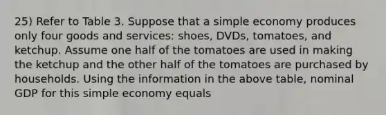 25) Refer to Table 3. Suppose that a simple economy produces only four goods and services: shoes, DVDs, tomatoes, and ketchup. Assume one half of the tomatoes are used in making the ketchup and the other half of the tomatoes are purchased by households. Using the information in the above table, nominal GDP for this simple economy equals