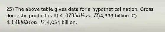 25) The above table gives data for a hypothetical nation. Gross domestic product is A) 4,079 billion. B)4,339 billion. C) 4,049 billion. D)4,054 billion.