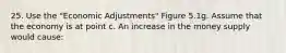 25. Use the "Economic Adjustments" Figure 5.1g. Assume that the economy is at point c. An increase in the money supply would cause: