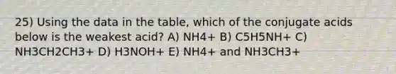 25) Using the data in the table, which of the conjugate acids below is the weakest acid? A) NH4+ B) C5H5NH+ C) NH3CH2CH3+ D) H3NOH+ E) NH4+ and NH3CH3+