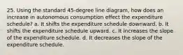 25. Using the standard 45-degree line diagram, how does an increase in autonomous consumption effect the expenditure schedule? a. It shifts the expenditure schedule downward. b. It shifts the expenditure schedule upward. c. It increases the slope of the expenditure schedule. d. It decreases the slope of the expenditure schedule.