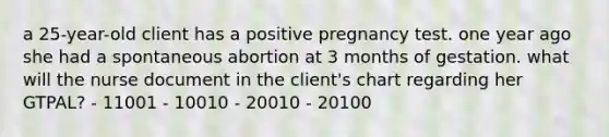 a 25-year-old client has a positive pregnancy test. one year ago she had a spontaneous abortion at 3 months of gestation. what will the nurse document in the client's chart regarding her GTPAL? - 11001 - 10010 - 20010 - 20100