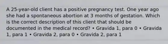 A 25-year-old client has a positive pregnancy test. One year ago she had a spontaneous abortion at 3 months of gestation. Which is the correct description of this client that should be documented in the medical record? • Gravida 1, para 0 • Gravida 1, para 1 • Gravida 2, para 0 • Gravida 2, para 1