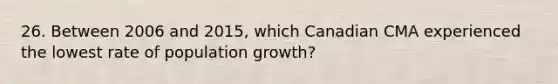 26. Between 2006 and 2015, which Canadian CMA experienced the lowest rate of population growth?