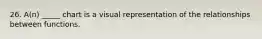 26. A(n) _____ chart is a visual representation of the relationships between functions.