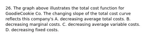 26. The graph above illustrates the total cost function for GoodieCookie Co. The changing slope of the total cost curve reflects this company's A. decreasing average total costs. B. decreasing marginal costs. C. decreasing average variable costs. D. decreasing fixed costs.