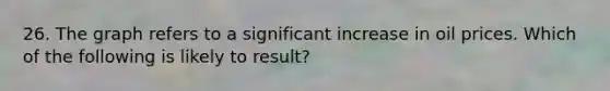 26. The graph refers to a significant increase in oil prices. Which of the following is likely to result?