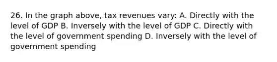 26. In the graph above, tax revenues vary: A. Directly with the level of GDP B. Inversely with the level of GDP C. Directly with the level of government spending D. Inversely with the level of government spending