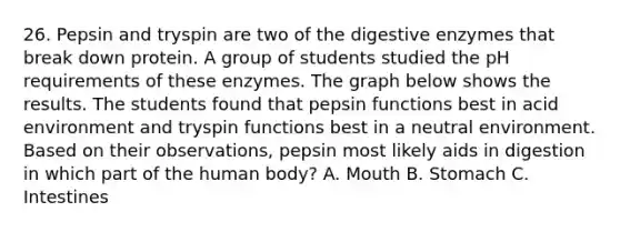 26. Pepsin and tryspin are two of the digestive enzymes that break down protein. A group of students studied the pH requirements of these enzymes. The graph below shows the results. The students found that pepsin functions best in acid environment and tryspin functions best in a neutral environment. Based on their observations, pepsin most likely aids in digestion in which part of the human body? A. Mouth B. Stomach C. Intestines