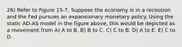 26) Refer to Figure 15-7. Suppose the economy is in a recession and the Fed pursues an expansionary monetary policy. Using the static AD-AS model in the figure above, this would be depicted as a movement from A) A to B. B) B to C. C) C to B. D) A to E. E) C to D.