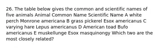 26. The table below gives the common and scientific names of five animals Animal Common Name Scientific Name A white perch Monrone americana B grass pickerel Esox americanus C varying hare Lepus americanus D American toad Bufo americanus E muskellunge Esox masquinongy Which two are the most closely related?