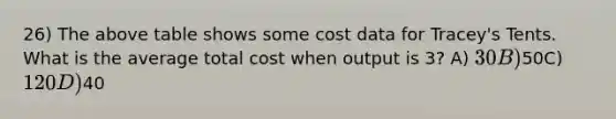 26) The above table shows some cost data for Tracey's Tents. What is the average total cost when output is 3? A) 30 B)50C) 120 D)40