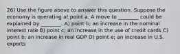 26) Use the figure above to answer this question. Suppose the economy is operating at point a. A move to ________ could be explained by ________. A) point b; an increase in the nominal interest rate B) point c; an increase in the use of credit cards C) point b; an increase in real GDP D) point e; an increase in U.S. exports