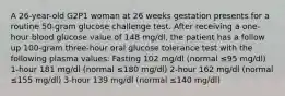 A 26-year-old G2P1 woman at 26 weeks gestation presents for a routine 50-gram glucose challenge test. After receiving a one-hour blood glucose value of 148 mg/dl, the patient has a follow up 100-gram three-hour oral glucose tolerance test with the following plasma values: Fasting 102 mg/dl (normal ≤95 mg/dl) 1-hour 181 mg/dl (normal ≤180 mg/dl) 2-hour 162 mg/dl (normal ≤155 mg/dl) 3-hour 139 mg/dl (normal ≤140 mg/dl)