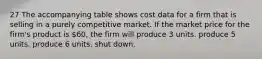 27 The accompanying table shows cost data for a firm that is selling in a purely competitive market. If the market price for the firm's product is 60, the firm will produce 3 units. produce 5 units. produce 6 units. shut down.