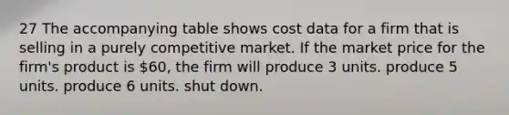 27 The accompanying table shows cost data for a firm that is selling in a purely competitive market. If the market price for the firm's product is 60, the firm will produce 3 units. produce 5 units. produce 6 units. shut down.