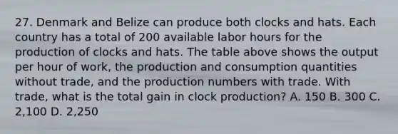 27. Denmark and Belize can produce both clocks and hats. Each country has a total of 200 available labor hours for the production of clocks and hats. The table above shows the output per hour of​ work, the production and consumption quantities without​ trade, and the production numbers with trade. With​ trade, what is the total gain in clock​ production? A. 150 B. 300 C. 2,100 D. 2,250