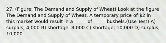 27. (Figure: The Demand and Supply of Wheat) Look at the figure The Demand and Supply of Wheat. A temporary price of 2 in this market would result in a _____ of _____ bushels.(Use Test) A) surplus; 4,000 B) shortage; 8,000 C) shortage; 10,000 D) surplus; 10,000