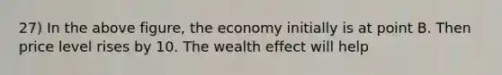 27) In the above figure, the economy initially is at point B. Then price level rises by 10. The wealth effect will help