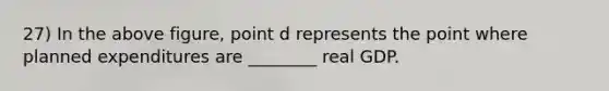 27) In the above figure, point d represents the point where planned expenditures are ________ real GDP.
