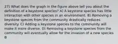 27) What does the graph in the figure above tell you about the definition of a keystone species? A) A keystone species has little interaction with other species in an environment. B) Removing a keystone species from the community drastically reduces diversity. C) Adding a keystone species to the community will make it more diverse. D) Removing a keystone species from the community will eventually allow for the invasion of a new species B