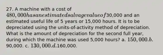 27. A machine with a cost of 480,000 has an estimated salvage value of30,000 and an estimated useful life of 5 years or 15,000 hours. It is to be depreciated using the units-of-activity method of depreciation. What is the amount of depreciation for the second full year, during which the machine was used 5,000 hours? a. 150,000. b.90,000. c. 130,000. d.160,000.