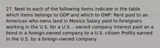 27. Next to each of the following items indicate in the table which items belongs to GDP and which to GNP: Rent paid to an American who owns land in Mexico Salary paid to foreigners working in the U.S. for a U.S. - owned company Interest paid on a bond in a foreign-owned company to a U.S. citizen Profits earned in the U.S. by a foreign-owned company