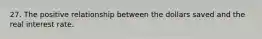 27. The positive relationship between the dollars saved and the real interest rate.