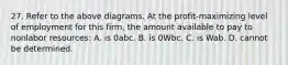 27. Refer to the above diagrams. At the profit-maximizing level of employment for this firm, the amount available to pay to nonlabor resources: A. is 0abc. B. is 0Wbc. C. is Wab. D. cannot be determined.