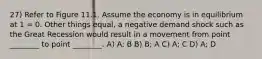 27) Refer to Figure 11.1. Assume the economy is in equilibrium at 1 = 0. Other things equal, a negative demand shock such as the Great Recession would result in a movement from point ________ to point ________. A) A; B B) B; A C) A; C D) A; D