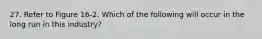 27. Refer to Figure 16-2. Which of the following will occur in the long run in this industry?