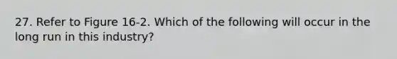 27. Refer to Figure 16-2. Which of the following will occur in the long run in this industry?