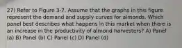 27) Refer to Figure 3-7. Assume that the graphs in this figure represent the demand and supply curves for almonds. Which panel best describes what happens in this market when there is an increase in the productivity of almond harvesters? A) Panel (a) B) Panel (b) C) Panel (c) D) Panel (d)