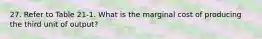 27. Refer to Table 21-1. What is the marginal cost of producing the third unit of output?