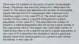 There were 27 students at the picnic, of which 18 developed illness. The attack rate was thus nearly 67%. What does this mean? A. The attack rate describes the number of susceptible people who become ill in a population after exposure to an infectious agent, in this case 67% B. The attack rate is the number of new cases in a specific time period in a given population, in this case 27 C. This describes the number of people in a defined population who die during a given period, in this case nearly 18% D. The attack rate is the total number of cases at any time or for a specific period in a given population, in this case 27 E. It describes the situation in which a particular disease arises from several genera of a person's own normal microbiota, in this case 18