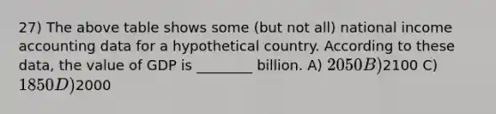 27) The above table shows some (but not all) national income accounting data for a hypothetical country. According to these data, the value of GDP is ________ billion. A) 2050 B)2100 C) 1850 D)2000