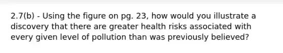 2.7(b) - Using the figure on pg. 23, how would you illustrate a discovery that there are greater health risks associated with every given level of pollution than was previously believed?