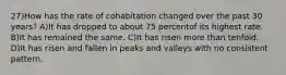 27)How has the rate of cohabitation changed over the past 30 years? A)It has dropped to about 75 percentof its highest rate. B)It has remained the same. C)It has risen more than tenfold. D)It has risen and fallen in peaks and valleys with no consistent pattern.