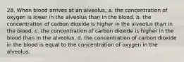 28. When blood arrives at an alveolus, a. the concentration of oxygen is lower in the alveolus than in the blood. b. the concentration of carbon dioxide is higher in the alveolus than in the blood. c. the concentration of carbon dioxide is higher in the blood than in the alveolus. d. the concentration of carbon dioxide in the blood is equal to the concentration of oxygen in the alveolus.