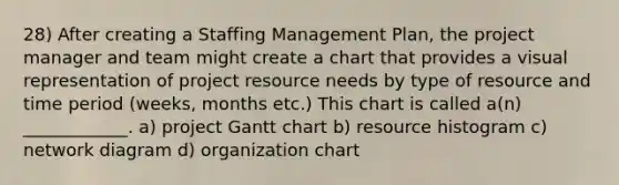 28) After creating a Staffing Management Plan, the project manager and team might create a chart that provides a visual representation of project resource needs by type of resource and time period (weeks, months etc.) This chart is called a(n) ____________. a) project Gantt chart b) resource histogram c) network diagram d) organization chart