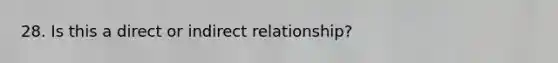 28. Is this a direct or indirect relationship?