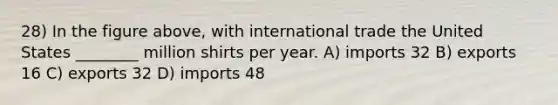 28) In the figure above, with international trade the United States ________ million shirts per year. A) imports 32 B) exports 16 C) exports 32 D) imports 48